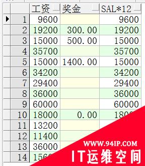 Oracle 中的sql函数以及分页