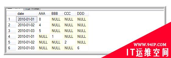 Mysql-sql行转列