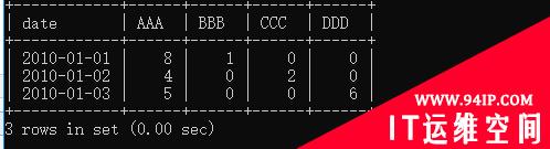 Mysql-sql行转列