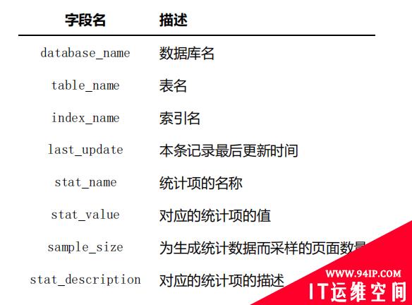 探究MySQL中SQL查询的成本