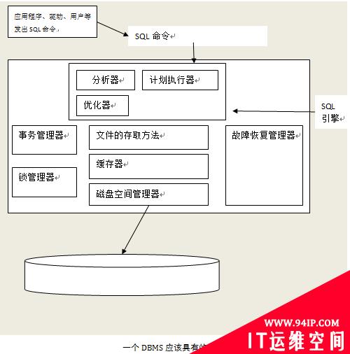 MySQL初步，数据类型及SQL语句