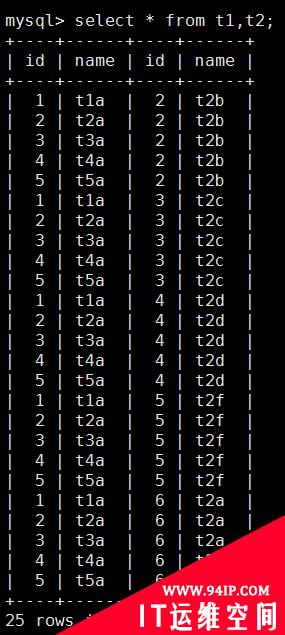 MySQL性能优化（二）&#8211; 数据类型，SQL，八种连接