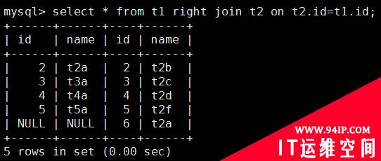 MySQL性能优化（二）&#8211; 数据类型，SQL，八种连接