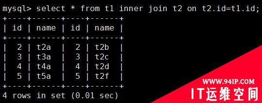 MySQL性能优化（二）&#8211; 数据类型，SQL，八种连接