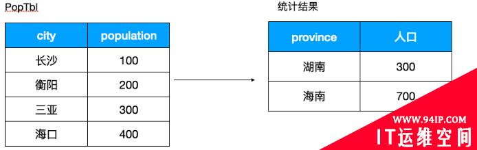 mysql sql使用记录