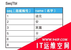 mysql sql使用记录